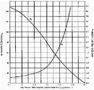 Gambar 2.7 Pivot point and rotation rate constant for a single side force acting on ship [3]