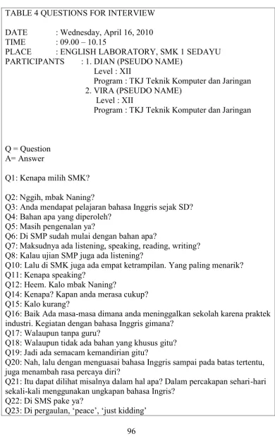 TABLE 4 QUESTIONS FOR INTERVIEW  