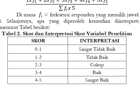 Tabel 2. Skor dan Interpretasi Skor Variabel Penelitian 