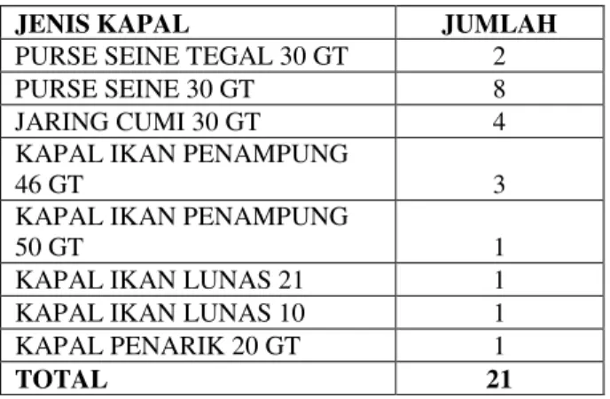 Tabel 1. Data Pembangunan Kapal Kayu Tahun 2011 