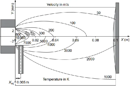 Figure 4: Calculated velocity and temperature distribution for the F4 plasma torch. 