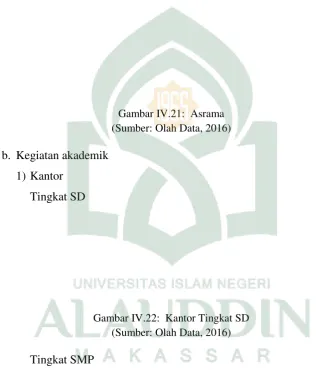 Gambar IV.21:  Asrama 