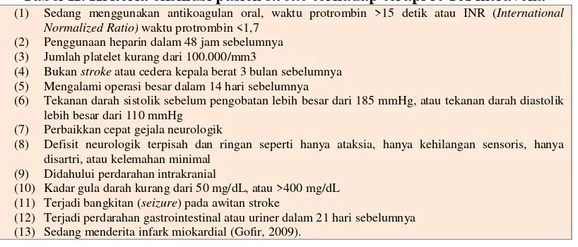 Tabel I. Kriteria pasien stroke yang sesuai terapi rt-PA intravena 