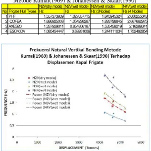 Gambar 8. Pendekatan Ekuivalen Moment Inertia dan Modulus Penampang Frigate PHF