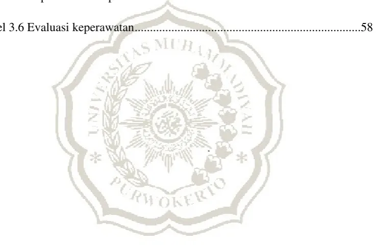 Tabel 3.5 Implementasi keperawatan ..................................................................55 