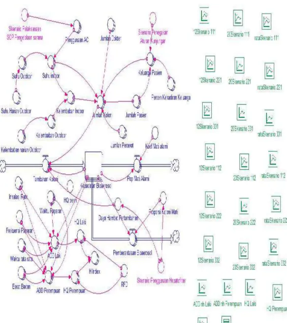 Gambar  2.6:  Model  dinamis  (Causal  Loop diagram)  polusi  bioaerosol