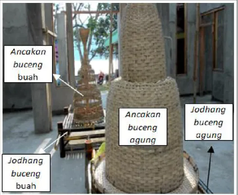 Gambar	1.	Jodhang	dan	Ancakan