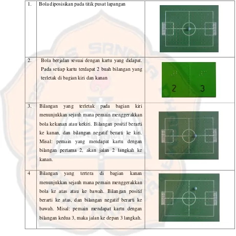 Tabel 3.3. Langkah-Langkah Permainan Sepak Bola 