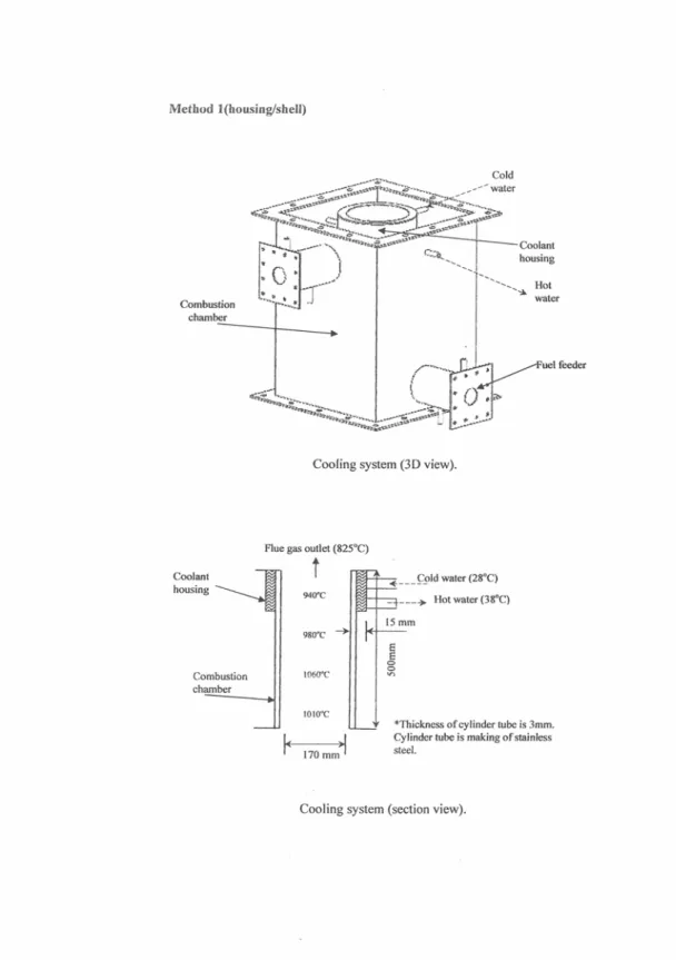 Figure L1A. Cooling System (housing/shell)