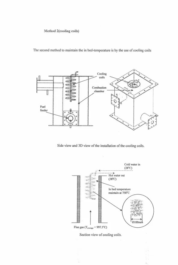 Figure L2A. Cooling System (Cooling Coils)