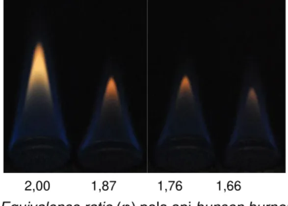 Gambar  5.  Equivalence  ratio  (φ)  vs  kecepatan  api  laminer  (Sʟ)  minyak  kelapa  murni,jarak  pagar  dan  biji  kapuk  pada  api  bunsen burner