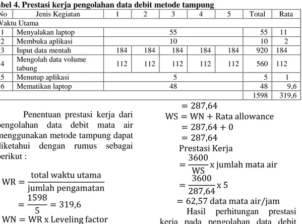 Tabel 4. Prestasi kerja pengolahan data debit metode tampung
