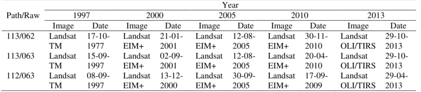 Tabel 1.  Data Citra Lansat TM, ETM+ dan OLI 
