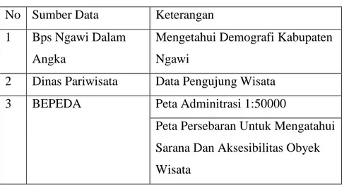 Tabel 2.2 Sumber data sekunder  No  Sumber Data  Keterangan 