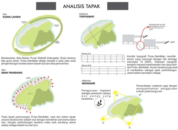 Fig. 3: Form Analogy 