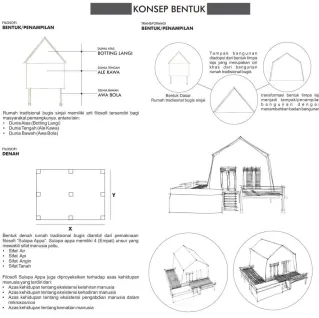 Fig. 4: Transformation concept of resort building form 