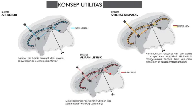 Fig. 5: (left) The concept of structure planning, (right) Material concept 