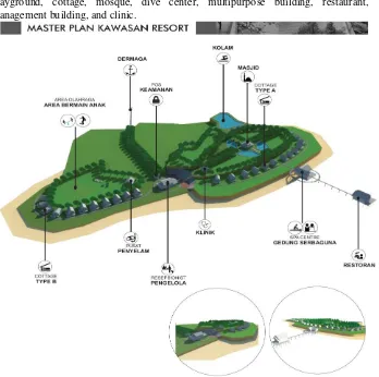 Table 1. Final Idea of Building Land Area 