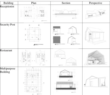Table 2. Final Idea of Outdoor Land Area 
