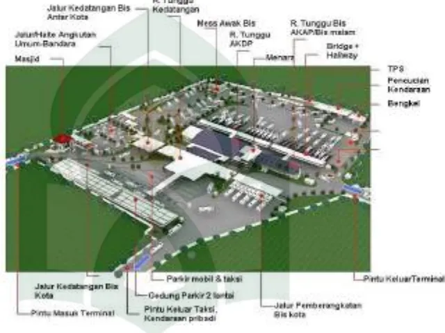 Gambar II.2 Siteplan Terminal Purabaya 