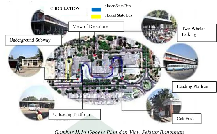 Gambar II.15 Floor Plan, Chandigarh terminal (Sumber: http:/ repository.usu.ac.id/ diakses 04 Juni 2018) 