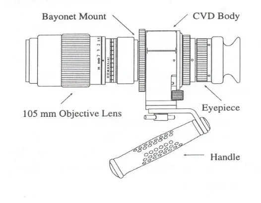 Gambar 7A. Komponen-komponen luar CVD 