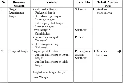 Tabel 3 Metode Pembahasan dan Analisis