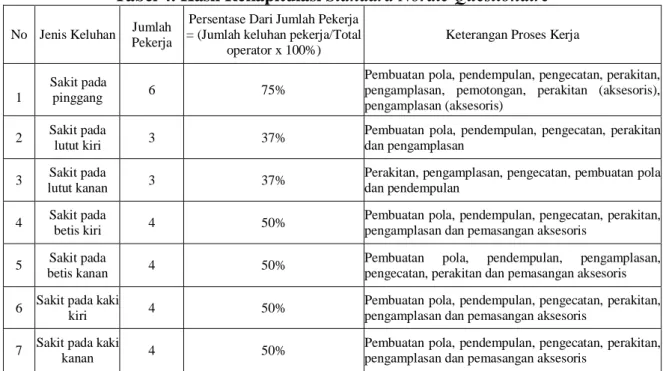 Tabel 4. Hasil Rekapitulasi Standard Nordic Questionaire 