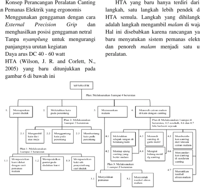 Gambar 6. Hierarchycal Task Analyses produk baru (Wilson, J. R. and Corlett, N., 2005)