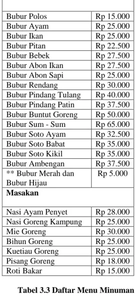 Tabel 3.3 Daftar Menu Minuman  Waroeng Bubur 24  Nama Menu Minuman  Harga  Teh Manis (Teh 