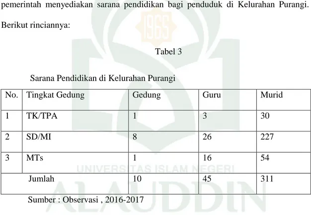 Tabel 3   Sarana Pendidikan di Kelurahan Purangi 