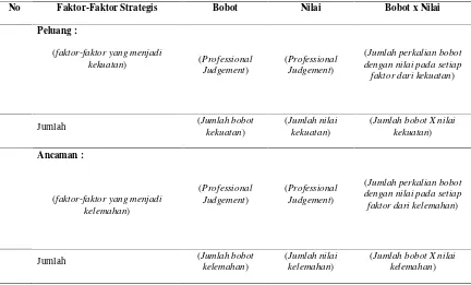 Tabel 5. Model Analisis Faktor Strategis Eksternal (EFAS)
