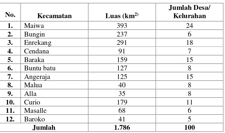 Tabel 6. Luas Daerah Tiap Kelurahan di Kabupaten Enrekang Tahun 2012