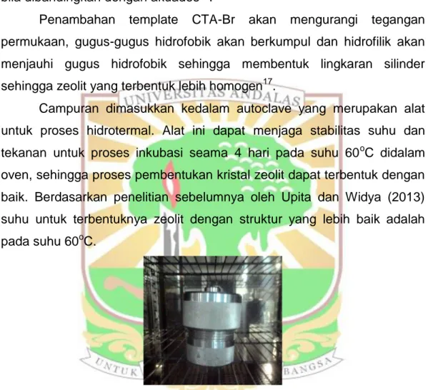 Gambar 4.3. Proses Inkubasi dalam Autoclave Hidrotermal 