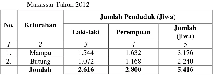 Tabel 22. Jumlah Penduduk di Wilayah Penelitian Kecamatan Wajo Kota 