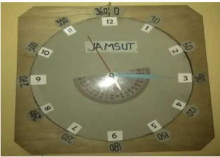Gambar 2. Alat Peraga Jam Sudut  Gambar  alat  peraga  jam  sudut  di  atas,  menunjukkan  bahwa  alat  peraga  yang  digunakan  berupa  alat  peraga  konkret