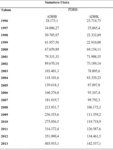 Tabel PDRB Sumatera Utara Atas Dasar Harga Konstan Menurut Lapangan Usaha, 1996-2013 