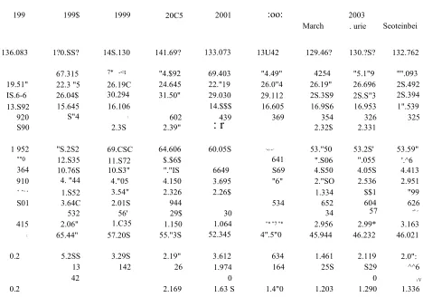 Table 21. External Debt Outstanding. December 1997-2003 