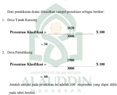 Tabel 3.2 Jumlah sampel Petani di Desa Tanah Karaeng dan Desa Pattallikang