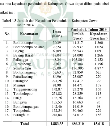 Tabel 4.3 Jumlah dan Kepadatan Penduduk di Kabupaten Gowa