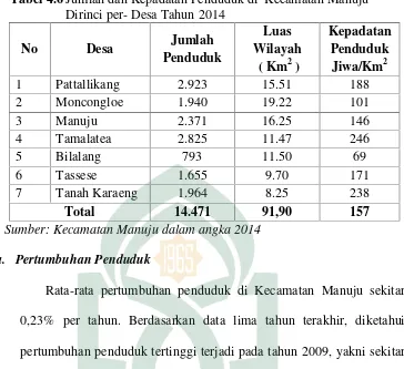 Tabel 4.7 Jumlah Penduduk Kecamatan Manuju Lima (5) Tahun