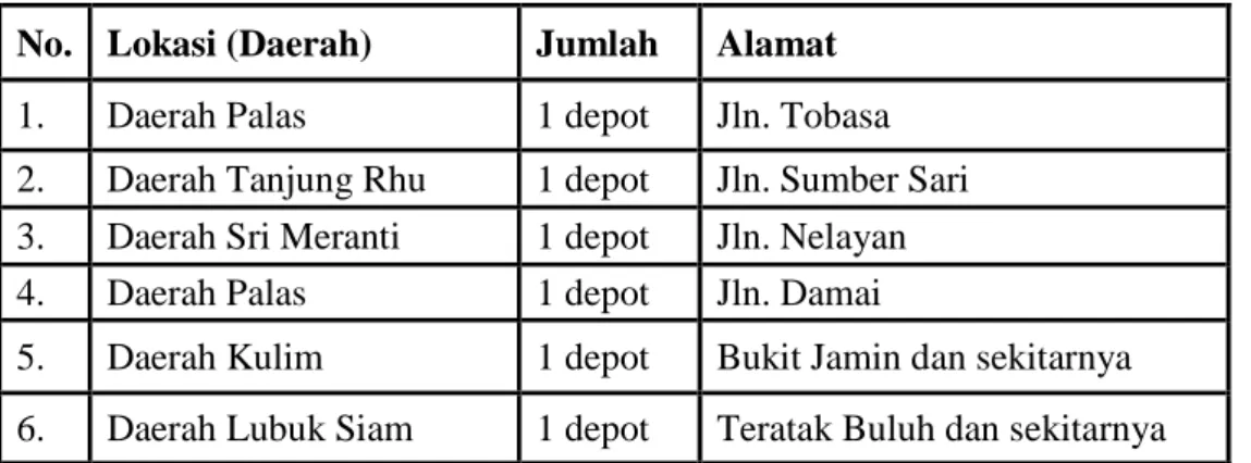Tabel 1.1 Daerah – daerah project WMI di Pekanbaru, Riau  No.  Lokasi (Daerah)  Jumlah  Alamat 