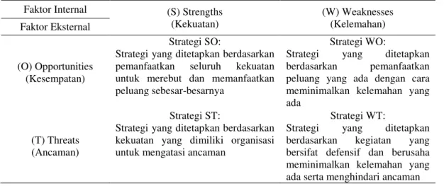 Tabel 1. Dari faktor-faktor SWOT ditetapkan strategi sebagai berikut: 