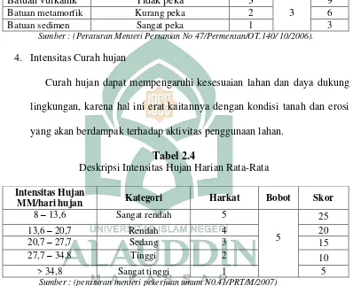 Tabel 2.3 Klasifikasi Kekuatan Batuan 