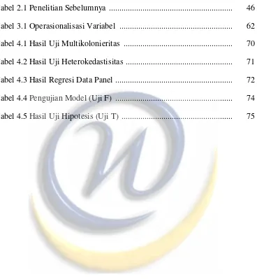 Tabel 2.1 Penelitian Sebelumnya  ..........................................................