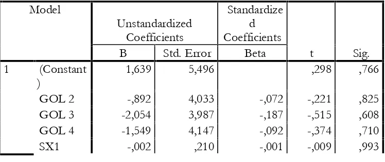 Tabel 4.4       Model 2 : Regresi Linear Berganda X2 dan X3 dengan YCoefficientsa