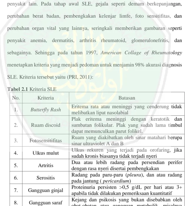 Tabel 2.1 Kriteria SLE  
