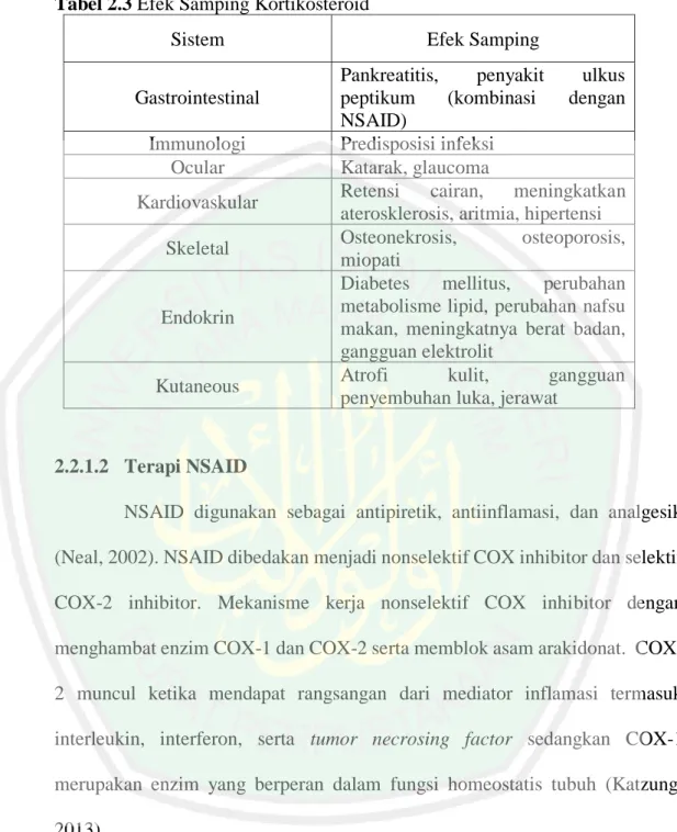 Tabel 2.3 Efek Samping Kortikosteroid 