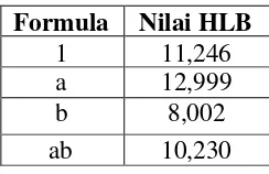 Tabel IX. Nilai HLB formula