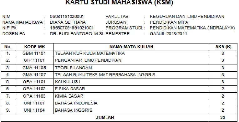 Gambar 7. Hasil Transaksi KRS Online 